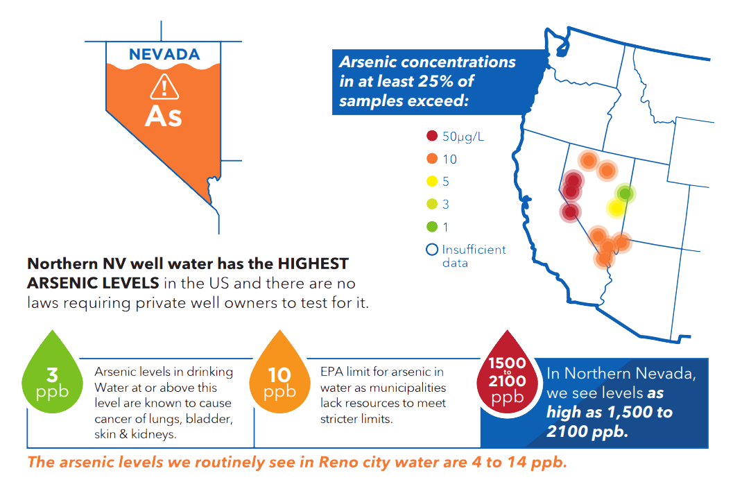 arsenic concentration levels in water in Northern Nevada
