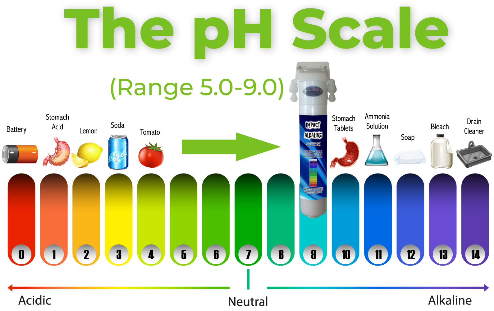 ideal ph for your drinking water