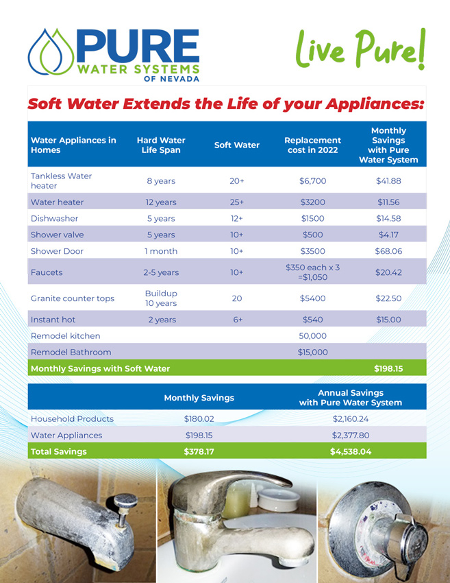 Soft Water Extends the Life of Your Appliances